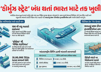 Explainer: હોર્મુઝ સંકટના કારણે ભારત માટે સર્જાઈ તક, કેરળનું ‘વિઝિંજમ’ પોર્ટ બન્યું જહાજોનું નવું કે…
