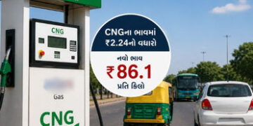 હવે અદાણીએ CNGના ભાવ વધાર્યા, પ્રતિ કિલોએ 2.24 રૂપિયાના ઉછાળા સાથે ભાવ 86 પાર | Adani CNG Price Hike…