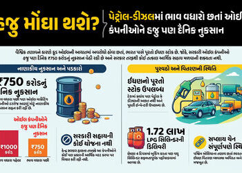 હજુ મોંઘા થશે પેટ્રોલ-ડીઝલ? ભાવ વધાર્યો છતાં ઓઈલ કંપનીઓને રોજનું અબજોનું નુકસાન | Will Petrol Diesel…