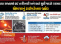 ચોમાસાના આગમનની તારીખ કન્મફર્મ ! જાણો ગુજરાત સહિત કયા રાજ્યોમાં ક્યારે પડશે વરસાદ | Monsoon 2026 Arr…