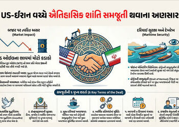 અમેરિકા-ઈરાન વચ્ચે સમજૂતી થવાના અહેવાલને પગલે આંતરરાષ્ટ્રીય બજારમાં ક્રૂડ ઓઈલના ભાવમાં કડાકો | US Ir…