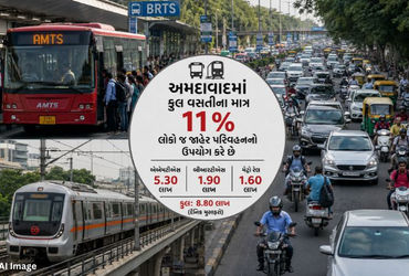 શેઠની શીખામણ ઝાંપા સુધી… અમદાવાદમાં કુલ વસતીના માત્ર 11% લોકો જ જાહેર પરિવહનનો ઉપયોગ કરે છે | Only…