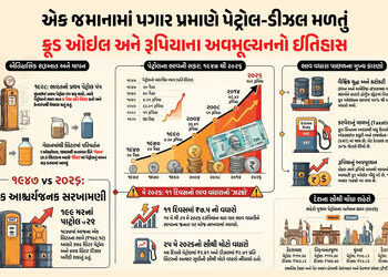 Explainer: આઝાદી વખતે 102 રૂપિયામાં 378 લિટર પેટ્રોલ મળતું! જાણો ભાવ વધારાનો રસપ્રદ ઈતિહાસ | Fuel Pr…