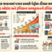 Explainer: આઝાદી વખતે 102 રૂપિયામાં 378 લિટર પેટ્રોલ મળતું! જાણો ભાવ વધારાનો રસપ્રદ ઈતિહાસ | Fuel Pr…