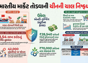 એન્ટિ-ડમ્પિંગ ડ્યુટી લાગુ કરીને ભારત પાસે વાર્ષિક રૂ. 28,540 કરોડની બચતની તક, જાણો તાજા અહેવાલના તાર…