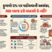 Explainer: મોંઘવારીનો ડબલ ડોઝ, જાણો પેટ્રોલ-ડીઝલના ભાવ વધારાથી સામાન્ય લોકોના બજેટ પર શું અસર થશે | …