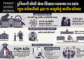 Explainer: ફ્રાન્સની સ્કૂલોમાં 100થી વધુ બાળકોના શોષણથી ખળભળાટ, જાણો શું છે ‘સ્કૂલ મોનિટર્સ’ કૌભાંડ …