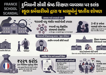 Explainer: ફ્રાન્સની સ્કૂલોમાં 100થી વધુ બાળકોના શોષણથી ખળભળાટ, જાણો શું છે ‘સ્કૂલ મોનિટર્સ’ કૌભાંડ …