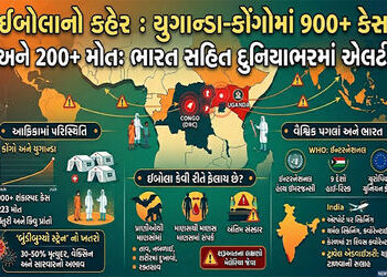 કોંગો-યુગાંડામાં ઈબોલાને કહેર, 900થી વધુ કેસ, 200 મોત : ભારત સહિત 13 દેશો એલર્ટ, જાણો શું પગલા લીધા …
