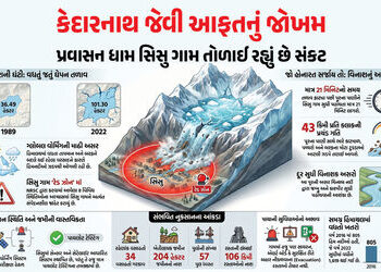 અટલ ટનલ, 57 બ્રિજ અને 34 વસાહતો પર ખતરો… હિમાચલનું ઘેપન તળાવ ફાટે તો 21 મિનિટમાં જ મચી શકે છે તબાહ…