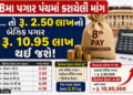 Explainer: 8મા પગાર પંચના 5 ફિટમેન્ટ ફેક્ટર અને 400% પગાર વધારો, જાણો સરકારી કર્મચારીઓનું નસીબ કેવી …
