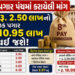 Explainer: 8મા પગાર પંચના 5 ફિટમેન્ટ ફેક્ટર અને 400% પગાર વધારો, જાણો સરકારી કર્મચારીઓનું નસીબ કેવી …