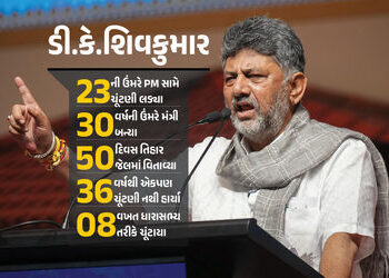 ડી.કે.શિવકુમાર : 23ની ઉંમરે PM સામે ચૂંટણી લડ્યા, 36 વર્ષથી એકપણ ચૂંટણી ન હાર્યા, હવે મળશે કર્ણાટકની…