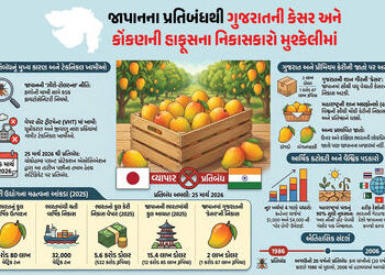 Explainer: ‘ફળોના રાજા’ને ઝટકો, 20 વર્ષ બાદ ભારતીય કેરી પર જાપાનનો ફરી પ્રતિબંધ, નિકાસકારો સંકટમાં |…