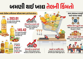 સિંગતેલથી લઈને પામ ઓઈલ સુધી… બમણી થઈ ખાદ્ય તેલની કિંમતો, યુદ્ધની અસર ! | US Iran War Impact: Edibl…