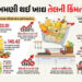 સિંગતેલથી લઈને પામ ઓઈલ સુધી… બમણી થઈ ખાદ્ય તેલની કિંમતો, યુદ્ધની અસર ! | US Iran War Impact: Edibl…