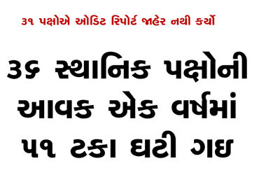 36 સ્થાનિક પક્ષોની આવક એક વર્ષમાં 51 ટકા ઘટી ગઇ | Income of 36 local parties fell by 51 percent in a…