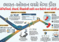 ભારત-ઓમાન વચ્ચે CEPA લાગુ: 99 ટકા સામાન પર ઝીરો ડ્યુટી! જાણો કોને કોને મળશે લાભ | India Oman CEPA Tr…