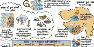 પૂર, વાવાઝોડું અને કાળઝાળ ગરમી…, ક્લાયમેટ ચેન્જના કારણે સુરત સહિત ગુજરાતના 3 શહેરો પર સંકટ! | Guja…