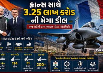 3.25 લાખ કરોડની મેગા ડીલ: 114 રાફેલ વિમાનોની ખરીદી માટે LoR આપી ભારતે રચ્યો ઈતિહાસ | India Sends Let…