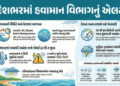 હવામાન વિભાગનું 4 દિવસનું એલર્ટ, જાણો કયાં રાજ્યોમાં કઈ તારીખે પડશે ભારેથી અતિભારે વરસાદ | IMD Monso…