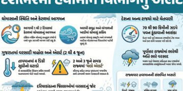 હવામાન વિભાગનું 4 દિવસનું એલર્ટ, જાણો કયાં રાજ્યોમાં કઈ તારીખે પડશે ભારેથી અતિભારે વરસાદ | IMD Monso…