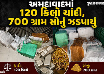 120 કિલો ચાંદી, 700 ગ્રામ સોનું, 3 કિલો કિંમતી પથ્થરો ઝડપાયા, અમદાવાદમાં મોટી કાર્યવાહી | 120 kg sil…