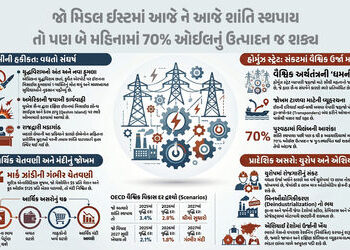 Explainer: શું ઈરાન અને અમેરિકા-ઈઝરાયલનો વિવાદ 2008 જેવી વૈશ્વિક મહા મંદી લાવશે? જાણો નિષ્ણાતો શું ક…