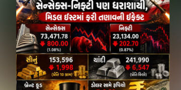 સોના-ચાંદીમાં પ્રચંડ કડાકો, સેન્સેક્સ-નિફ્ટી પણ ધરાશાયી, ક્રૂડમાં ભડકો તો રૂપિયો પડ્યો નબળો | Stock …