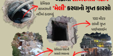 ખેડા: સાબરમતી નદીને પ્રદૂષિત કરતું કૌભાંડ, કેમિકલ માફિયાઓએ બિછાવેલી 100 મીટર લાંબી ગુપ્ત પાઈપલાઈન ઝડ…