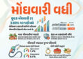 મોંઘવારીનો નવો ઝટકો! મે મહિનામાં રિટેલ મોંઘવારી દર વધીને 3.93% થયો, જાણો કઈ વસ્તુઓના ભાવ વધ્યા | Ind…