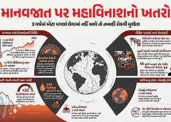 70 વૈજ્ઞાનિકોની ભયાનક ચેતવણી : પૃથ્વીને બચાવવા માટે હવે માત્ર 3 જ વર્ષ બાકી, જાણો મોટો રિપોર્ટ | Sci…