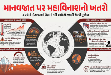 70 વૈજ્ઞાનિકોની ભયાનક ચેતવણી : પૃથ્વીને બચાવવા માટે હવે માત્ર 3 જ વર્ષ બાકી, જાણો મોટો રિપોર્ટ | Sci…