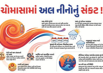 શું આ વર્ષે ભારતમાં દુષ્કાળ પડશે? સરળ ભાષામાં સમજો અલ નીનો કેવી રીતે બગાડી શકે છે વરસાદનું ગણિત | Wi…