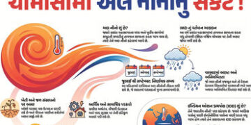 શું આ વર્ષે ભારતમાં દુષ્કાળ પડશે? સરળ ભાષામાં સમજો અલ નીનો કેવી રીતે બગાડી શકે છે વરસાદનું ગણિત | Wi…