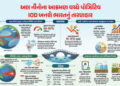 Explainer: ચોમાસા પર સંકટના વાદળ, અલ નીનોના કારણે આગામી 5 મહિના ભારતની ખરી કસોટી | El Nino Threat Lo…