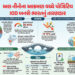 Explainer: ચોમાસા પર સંકટના વાદળ, અલ નીનોના કારણે આગામી 5 મહિના ભારતની ખરી કસોટી | El Nino Threat Lo…