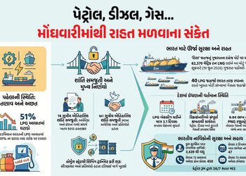 પેટ્રોલ-ડીઝલ-ગેસના ભાવ ઘટશે ! હોર્મુઝ ખુલતા 40 જહાજો ભારત તરફ રવાના, કાલે દહેજ પહોંચશે ‘LNG જહાજ’ | …