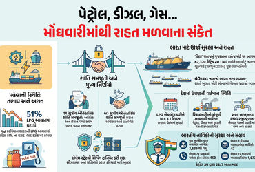 પેટ્રોલ-ડીઝલ-ગેસના ભાવ ઘટશે ! હોર્મુઝ ખુલતા 40 જહાજો ભારત તરફ રવાના, કાલે દહેજ પહોંચશે ‘LNG જહાજ’ | …