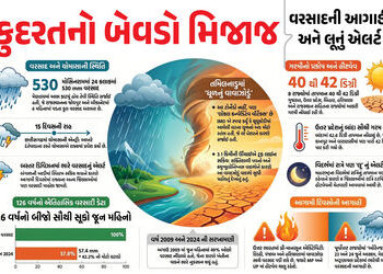 15 દિવસના વિરામ બાદ આગળ વધ્યું ચોમાસું: રાજસ્થાનમાં કરાં પડ્યા, મેઘાલયમાં આભ ફાટ્યું | Monsoon Advan…