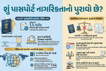 માત્ર પાસપોર્ટ હોવાથી કોઈ ભારતીય નથી બની જતું : વિદેશ મંત્રાલયે નિયમો સ્પષ્ટ કર્યા | Indian Passport…